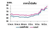 TOP วิเคราะห์สถานการณ์ราคาน้ำมัน
