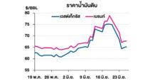 TOP วิเคราะห์สถานการณ์ราคาน้ำมัน