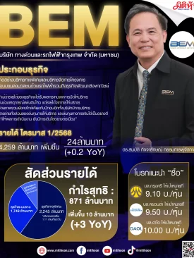 BEM ฝ่าวิกฤตแผ่นดินไหว Q1/68 เติบโตต่อเนื่อง กำไรสุทธิ 871 ล้านบาท
