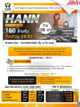 “HANN” โรงพยาบาลมุกดาหารอินเตอร์เนชั่นแนล