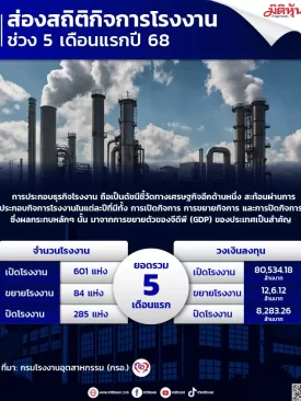 ส่องสถิติกิจการโรงงาน ช่วง 5 เดือนแรกปี 68