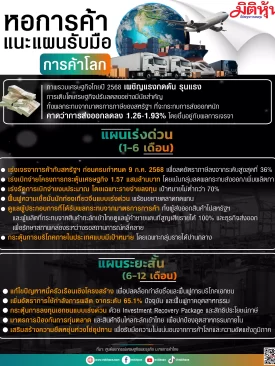 หอการค้า แนะแผนรับมือ การค้าโลก