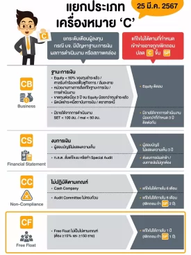 ตลาดหลักทรัพย์ฯ แยกประเภท เครื่องหมาย ‘C’