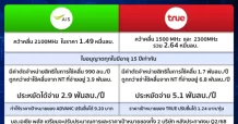 ADVANC & TRUE ฟอร์มสวยสะบัด