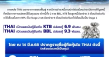 จับตา พอร์ตลงทุน2แบงก์ใหญ่ รอเด้งรับTHAIรีซูมเทรด By ASPS