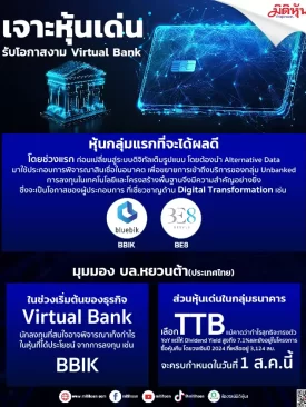 เจาะหุ้นเด่น รับโอกาสงาม Virtual Bank
