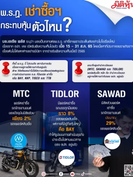 พ.ร.ฎ. เช่าซื้อฯ กระทบหุ้น ตัวไหน?