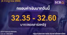 SCB Financial Markets ค่าเงินบาทประจำวันที่ 4 กรกฎาคม 2568