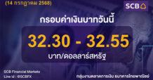 SCB Financial Markets ค่าเงินบาทประจำวันที่ 14 กรกฎาคม 2568
