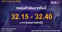 SCB Financial Markets ค่าเงินบาทประจำวันที่ 25 กรกฎาคม 2568