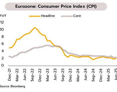 02-eurozone-cpi
