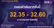 SCB Financial Markets ค่าเงินบาทประจำวันที่ 15 กรกฎาคม 2568