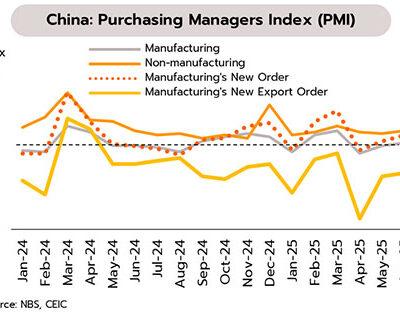03-china-pmi