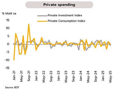 04-private-spending