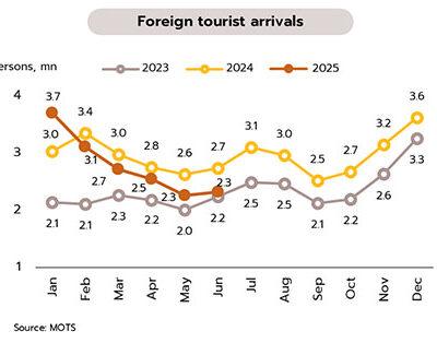 05-foreign-tourist