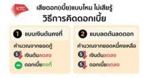 KTC รู้เท่าทันอัตราดอกเบี้ย ช่วยบริหารภาระหนี้อย่างฉลาด