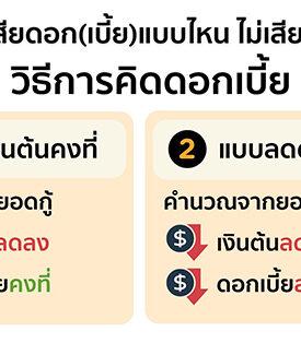 KTC รู้เท่าทันอัตราดอกเบี้ย ช่วยบริหารภาระหนี้อย่างฉลาด