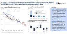 ttb analytics คาดปี 2568 ตลาดอาคารสำนักงานให้เช่าเผชิญแรงกดดันสูงขึ้นจากภาวะอุปทานล้น เสี่ยงอัตราครองพื้นที่ลดต่ำกว่า 70% ภายในปี 2569 แนะทุกภาคส่วนเร่งร่วมมือกันปรับสมดุลตลาด