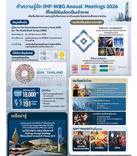 จากเหรียญพดด้วงสู่เวทีการเงินโลก ถอดรหัสความสำคัญ IMF-WBG Annual Meetings 2026 และประโยชน์ที่ไทยจะได้รับ