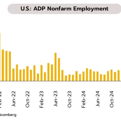 AnyConv.com__01-us-ADP-nonfarm