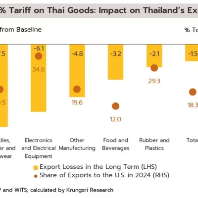AnyConv.com__05-tariff-thai-good