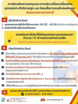 ส่องรายละเอียด มาตรการปรับเปลี่ยนเครื่องจักร ใช้ลดหย่อนภาษี