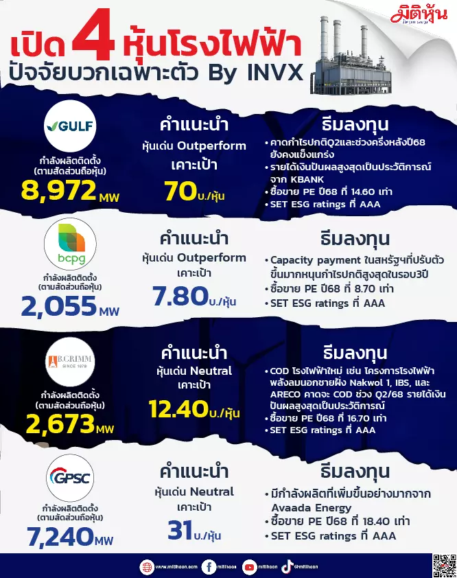 เปิด 4 หุ้นโรงไฟฟ้า ปัจจัยบวกเฉพาะตัว By INVX