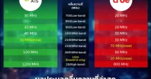 2 ค่ายมือถือยักษ์ใหญ่ มีคลื่นความถี่ในมือเท่าไหร่?
