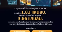 มาร์จิ้นโลนหด 50%  SET Index พร้อมสตาร์ท