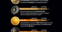 5เหรียญคริปโตฯ ติดเทรนด์ยอดฮิต !