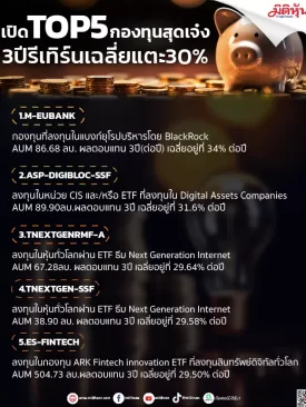 เปิดTOP5 กองทุนสุดเจ๋ง 3ปีรีเทิร์นเฉลี่ยแตะ30%