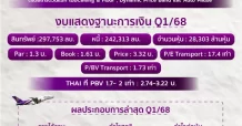 เปิดข้อมูล THAI รับกลับเข้าเทรดวันแรก 4 ส.ค. 68