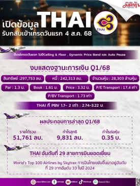 เปิดข้อมูล THAI รับกลับเข้าเทรดวันแรก 4 ส.ค. 68