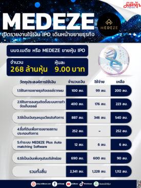 MEDEZE เปิดรายงานใช้เงิน IPO เดินหน้าขยายธุรกิจ