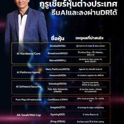 INFO-กูรูเชียร์หุ้นต่างประเทศ-1