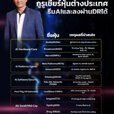 INFO-กูรูเชียร์หุ้นต่างประเทศเว็บ