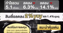 Q2 แบงก์ไทย โดนแรงบีบ! ดอกเบี้ยร่วง-สินเชื่อฝืด-กำไรหด