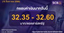 SCB Financial Markets  ค่าเงินบาทประจำวันที่ 15 สิงหาคม 2568