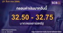 SCB  ค่าเงินบาทประจำวันที่ 21 สิงหาคม 2568