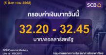 SCB Financial Markets ค่าเงินบาทประจำวันที่ 5 สิงหาคม 2568
