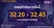 SCB Financial Markets ค่าเงินบาทประจำวันที่ 7 สิงหาคม 2568