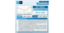 KTX SET INDEX ปิด 1,259.07 จุด -6.08 จุด -0.48%