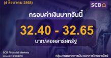 SCB Financial Markets ค่าเงินบาทประจำวันที่ 4 สิงหาคม 2568