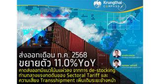 KTB ชี้ส่งออกเดือน ก.ค. 2568 ขยายตัว 11.0%YoY คาดส่งออกมีแนวโน้มแผ่วลง จากการ de-stocking ท่ามกลางแรงกดดันของ Sectoral Tariff และความเสี่ยง Transshipment เพิ่มเติมระยะข้างหน้า