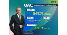 UAC ครึ่งปีแรกกวาดรายได้ 947.71 ล้านบาท  เสถียรภาพทางการเงินแข็งแกร่ง-ลุยขยายธุรกิจพลังงานสะอาด