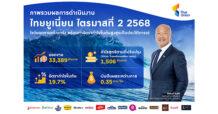 TU จัดเต็ม โชว์ GPM สูงสุดเป็นประวัติการณ์ที่ 19.7% ดัน EPS เติบโต 18% ไตรมาส 2 เคาะจ่ายปันผลครึ่งปี 0.35 บาท/หุ้น พร้อมประกาศผนึกกำลังสองบิ๊กคอร์ป TU x มิตซูบิชิ คอร์ปอเรชั่น มั่นใจสามารถสร้างการเติบโตอุตสาหกรรมอาหารทะเลระดับโลกอย่างยั่งยืน