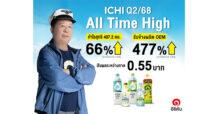 ICHITAN Group Pledges a Bumper Interim Dividend of 0.55 Baht Per Share,  Announces Q2/2025 Profit