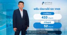 PRI โชว์ผลประกอบการ Q2/68 รายได้ 433 ล้านบาท กำไร 52 ล้านบาท ยกระดับกลยุทธิ์ FOCUS ON CORE มุ่งสร้างการเติบโตอย่างมีคุณภาพและยั่งยืน