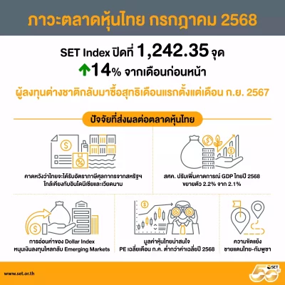 AnyConv.com__AnyConv.com__Infographics-SET Release-69-2568-TH