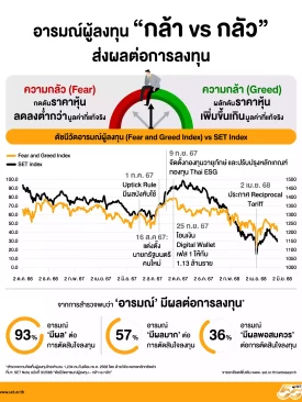 อารมณ์ผู้ลงทุน “กล้า vs กลัว” ส่งผลต่อการลงทุน